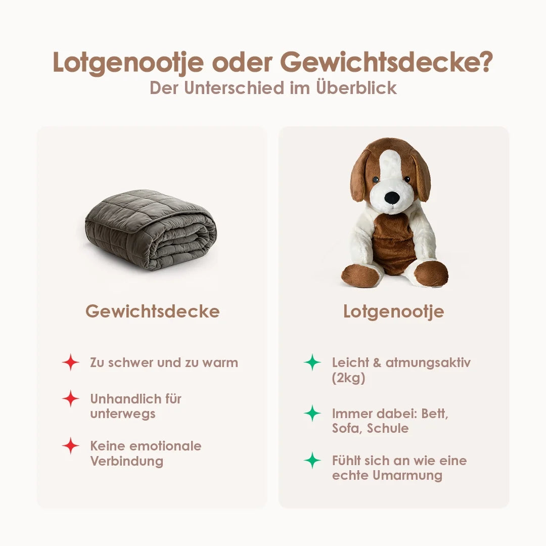 Lotgenootje Hond 2kg